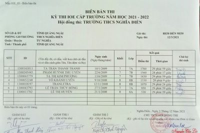 KẾT QUẢ THI IOE CẤP TRƯỜNG NĂM HỌC 2021-2022